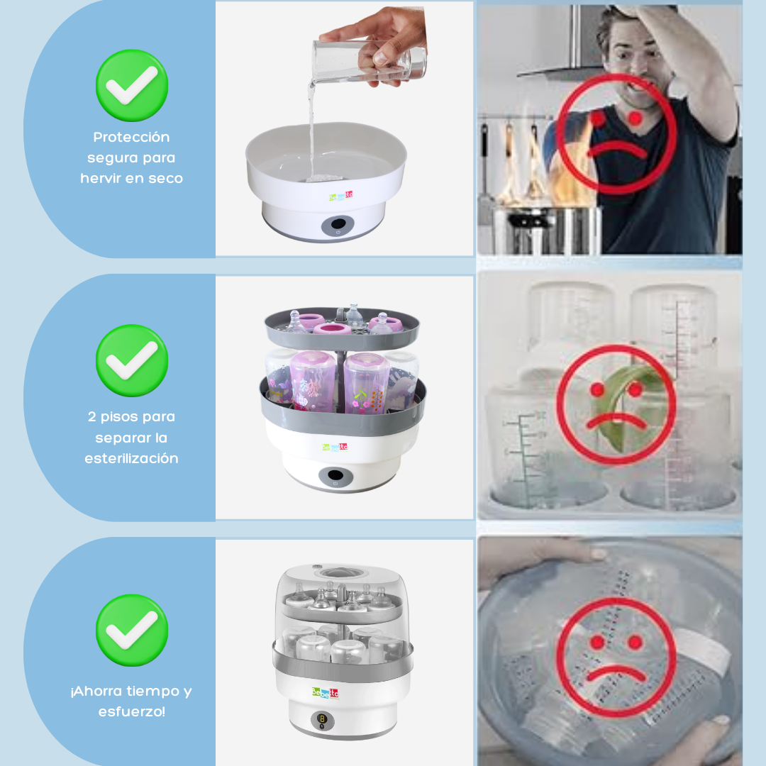 Esterilizadora Digital A Vapor Bebetto LS-BE838A